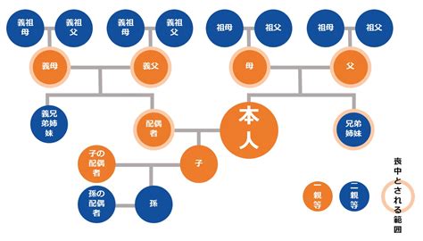 忌中意味|忌中と喪中の範囲・期間の違いとは？ 忌明けまでの。